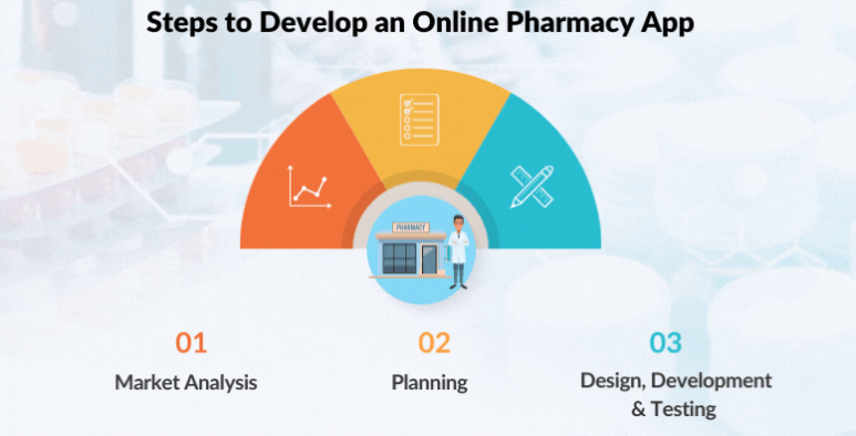 在線藥房APP開(kāi)發(fā):完整指南